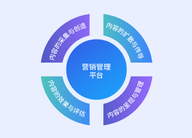 “非常时期”南宫NG·28(中国)相信品牌力量数字化内容营销管理平台诠释服务之道！