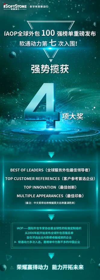 南宫NG·28(中国)相信品牌力量入围IAOP全球外包100强榜单并斩获四项大奖