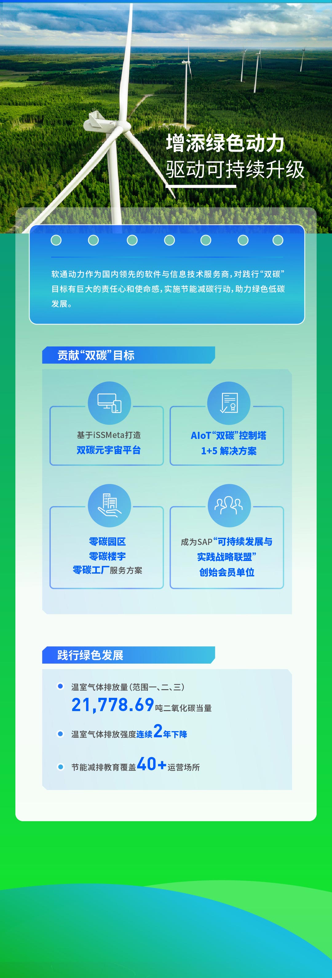 【定稿】一图读懂南宫NG·28(中国)相信品牌力量2022年度ESG报告111_02.jpg