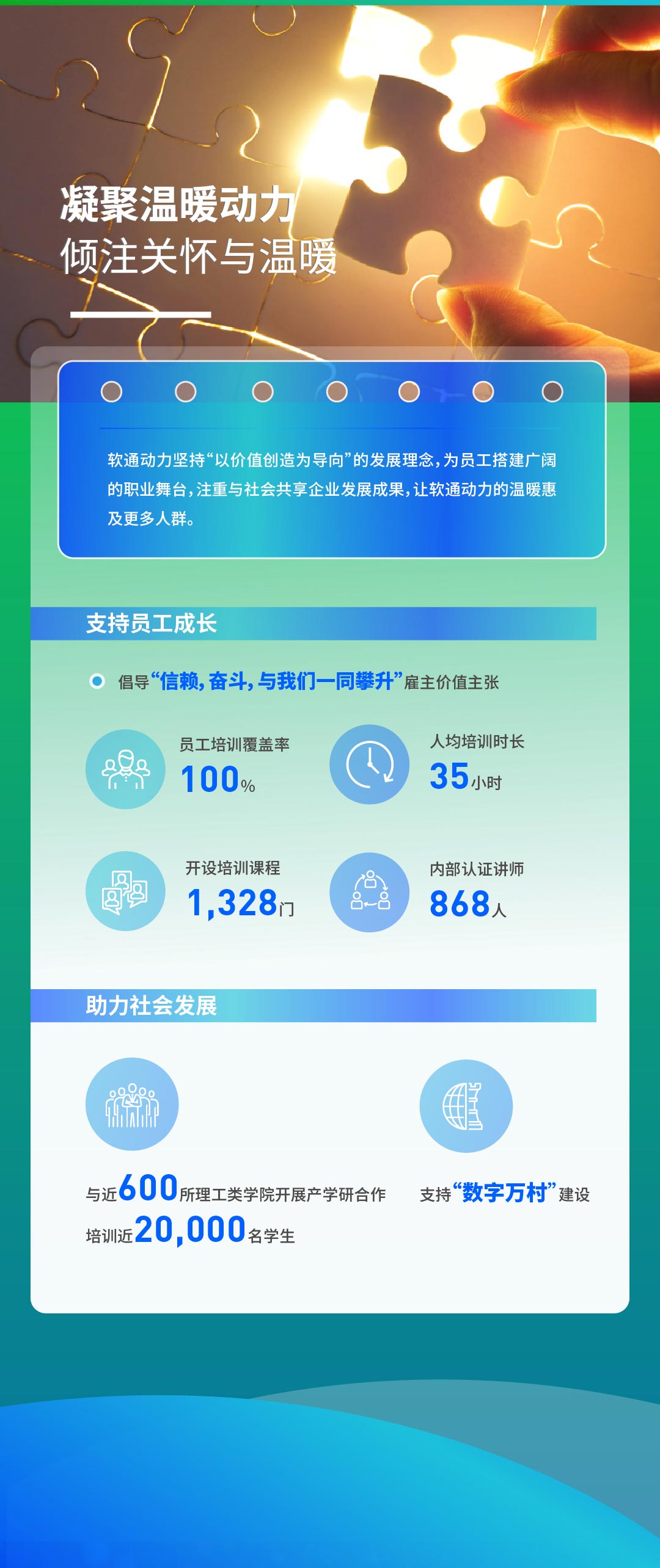 【定稿】一图读懂南宫NG·28(中国)相信品牌力量2022年度ESG报告111_03.jpg