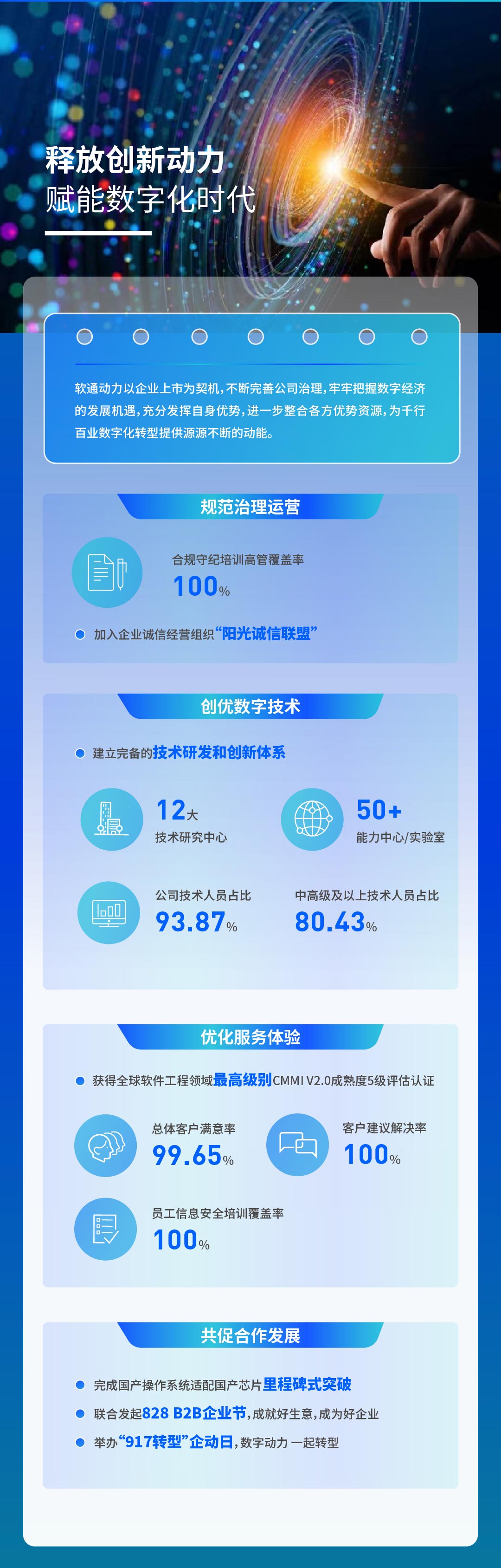 【定稿】一图读懂南宫NG·28(中国)相信品牌力量2022年度ESG报告111_04.jpg