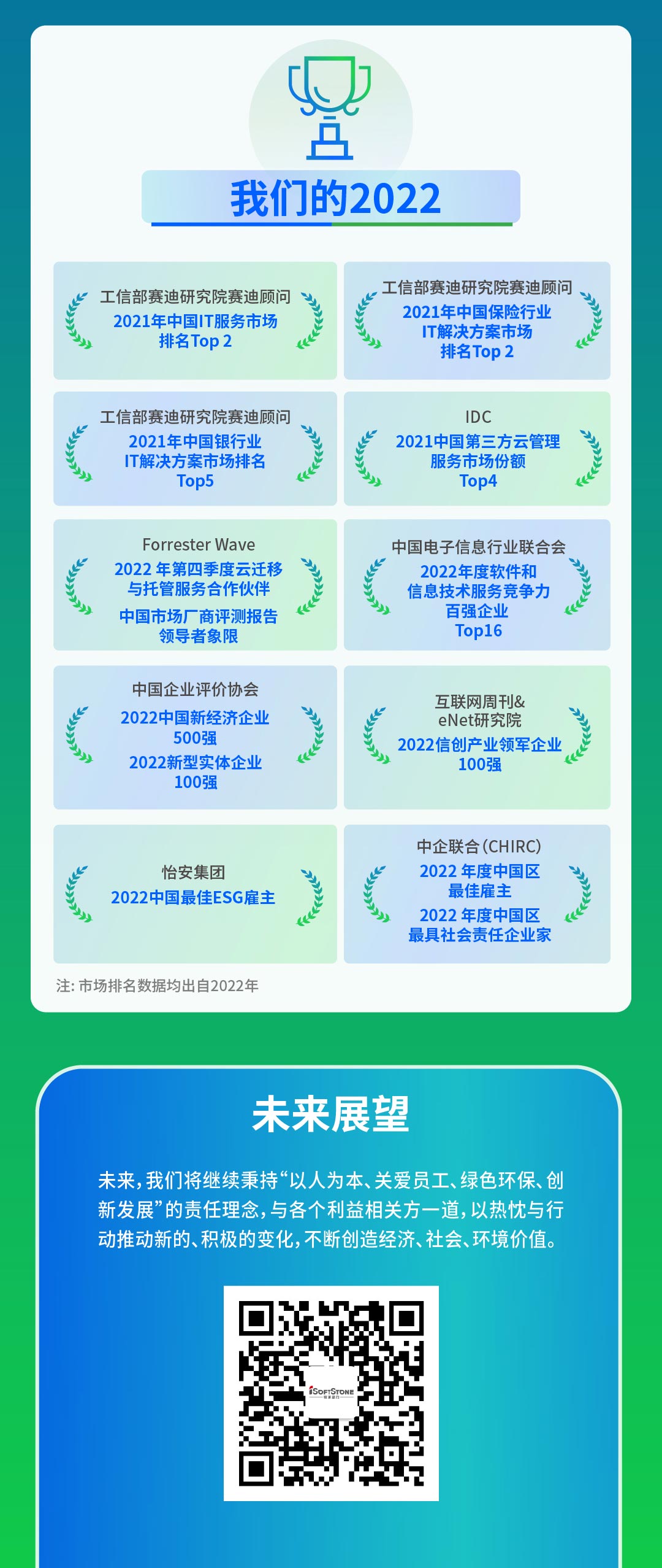 【定稿】一图读懂南宫NG·28(中国)相信品牌力量2022年度ESG报告111_05.jpg