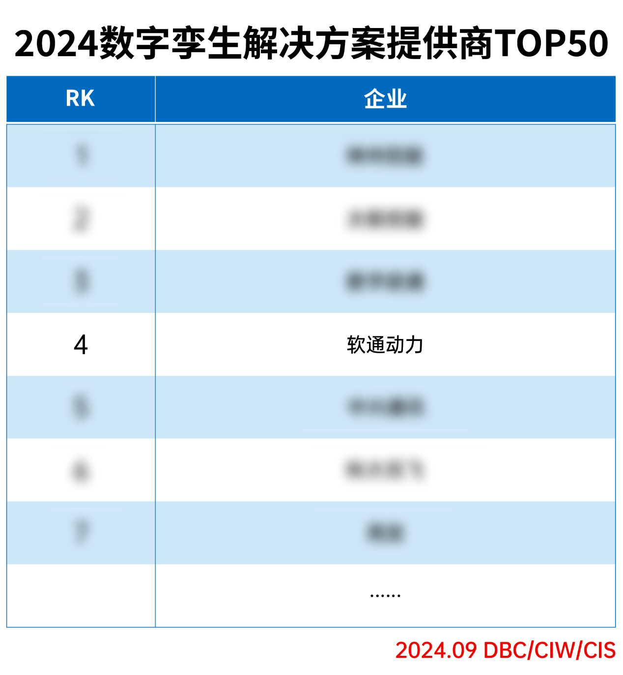 南宫NG·28(中国)相信品牌力量荣登“2024数字孪生解决方案提供商TOP50”榜单